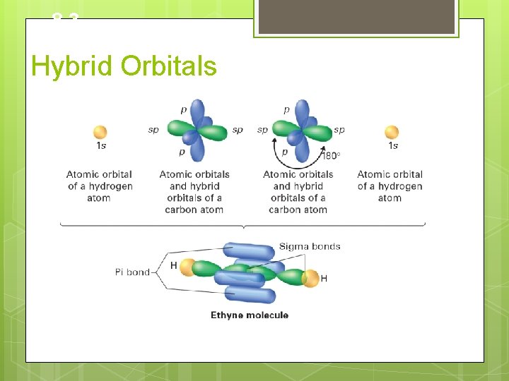 8. 3 Hybrid Orbitals Hybridization Involving Triple Bonds 