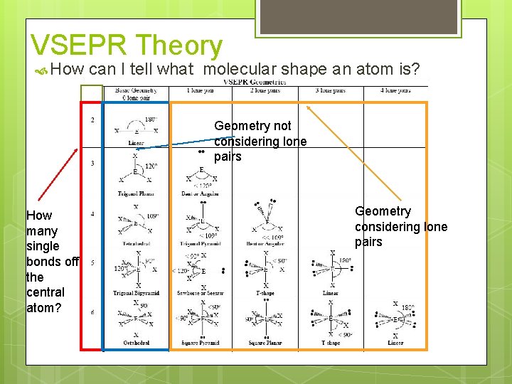 VSEPR Theory How can I tell what molecular shape an atom is? Geometry not