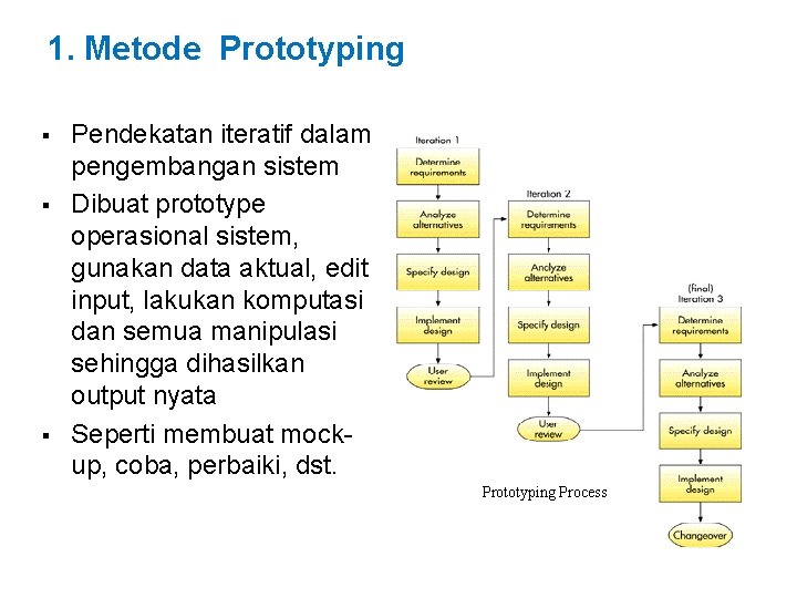 1. Metode Prototyping § § § Pendekatan iteratif dalam pengembangan sistem Dibuat prototype operasional