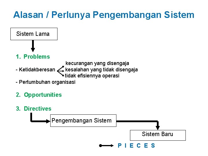 Alasan / Perlunya Pengembangan Sistem Lama 1. Problems kecurangan yang disengaja - Ketidakberesan kesalahan