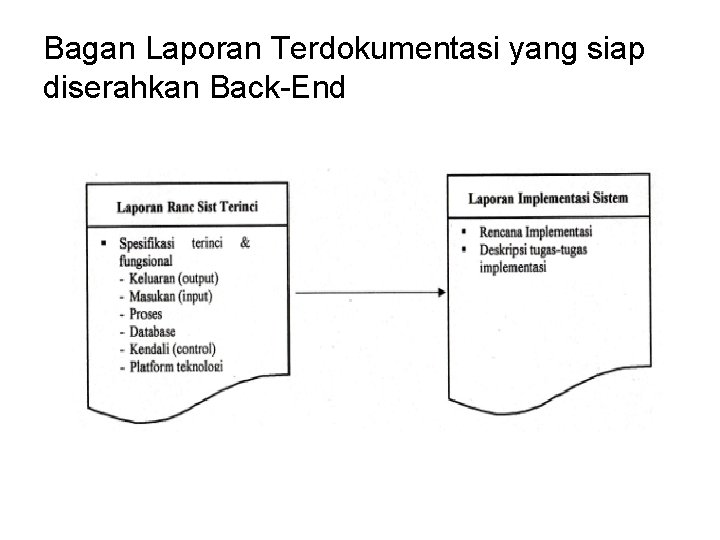 Bagan Laporan Terdokumentasi yang siap diserahkan Back-End 