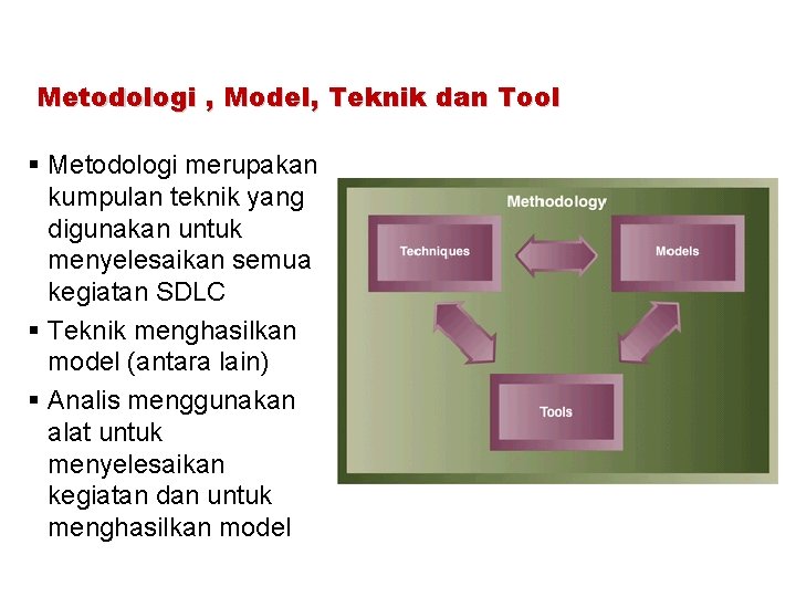 Metodologi , Model, Teknik dan Tool § Metodologi merupakan kumpulan teknik yang digunakan untuk