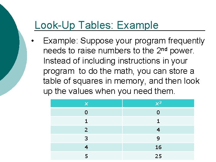Look-Up Tables: Example • Example: Suppose your program frequently needs to raise numbers to