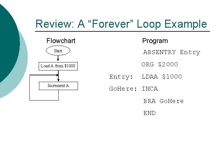 Review: A “Forever” Loop Example Flowchart Program Start ABSENTRY Entry ORG $2000 Load A
