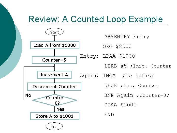 Review: A Counted Loop Example Start Load A from $1000 Counter=5 ABSENTRY Entry ORG