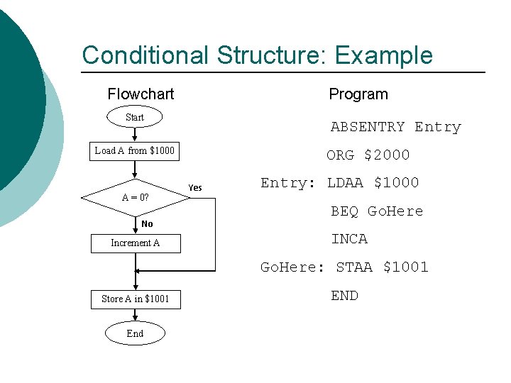 Conditional Structure: Example Flowchart Program Start ABSENTRY Entry Load A from $1000 A =