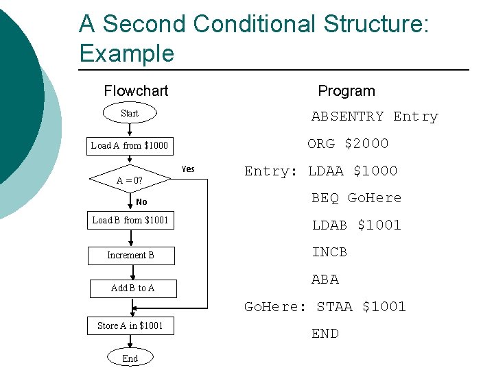A Second Conditional Structure: Example Flowchart Program Start ABSENTRY Entry ORG $2000 Load A