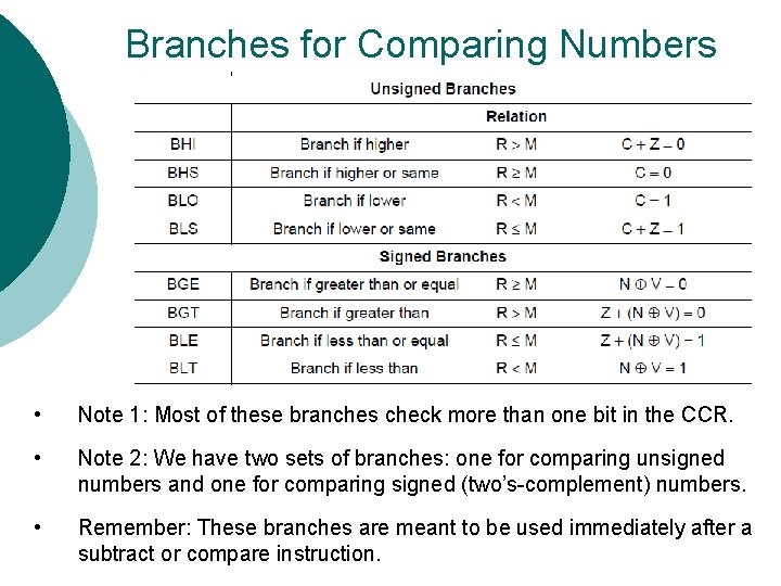 Branches for Comparing Numbers • Note 1: Most of these branches check more than