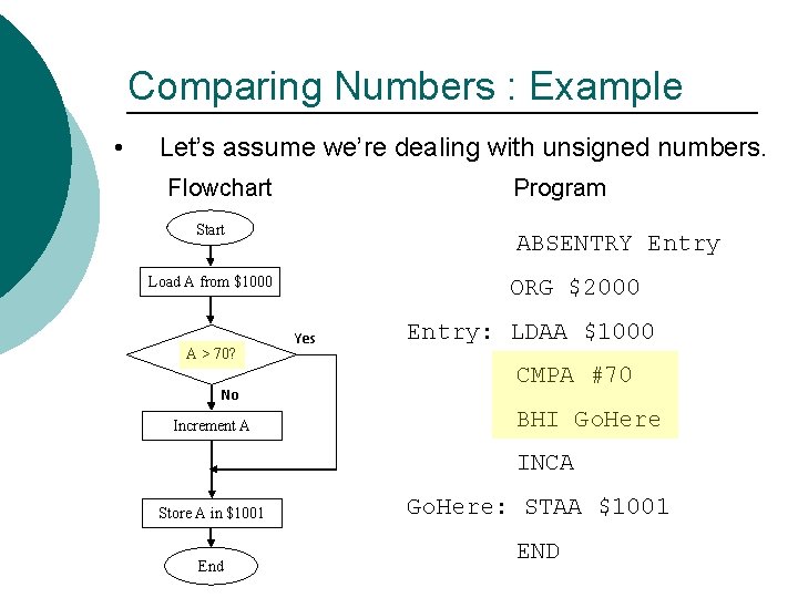 Comparing Numbers : Example • Let’s assume we’re dealing with unsigned numbers. Flowchart Program