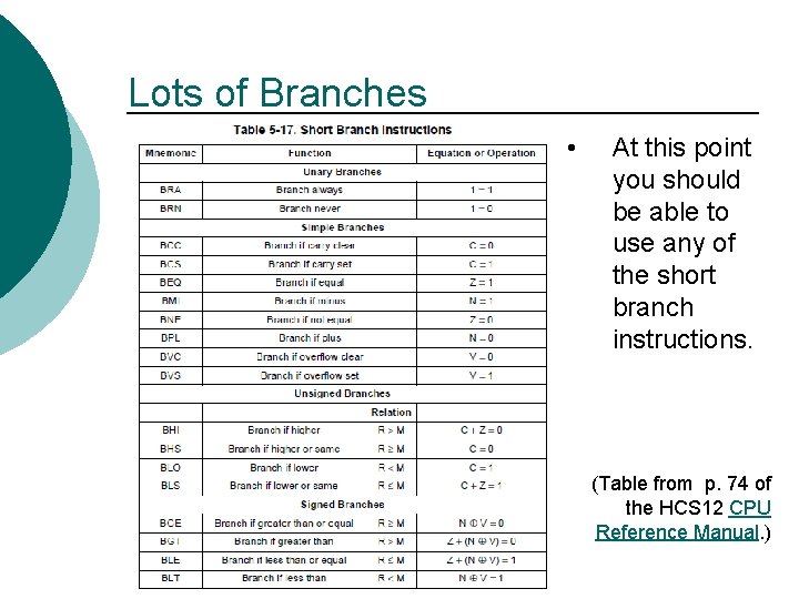 Lots of Branches • At this point you should be able to use any