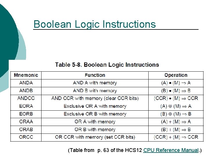 Boolean Logic Instructions (Table from p. 63 of the HCS 12 CPU Reference Manual.