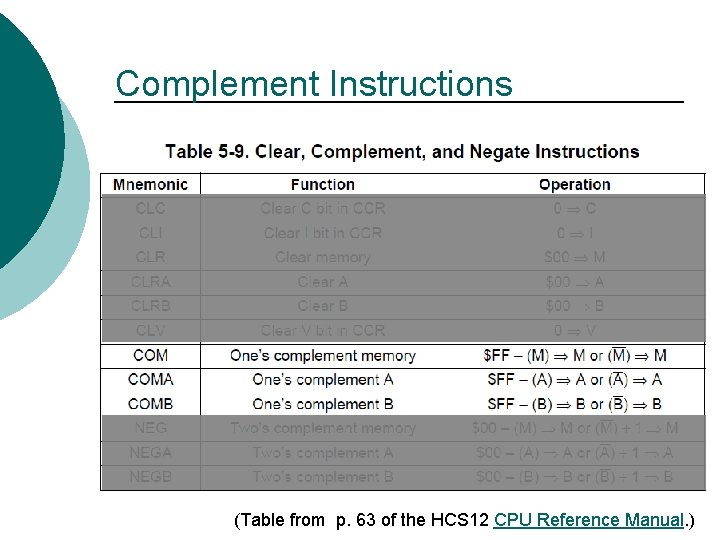 Complement Instructions (Table from p. 63 of the HCS 12 CPU Reference Manual. )