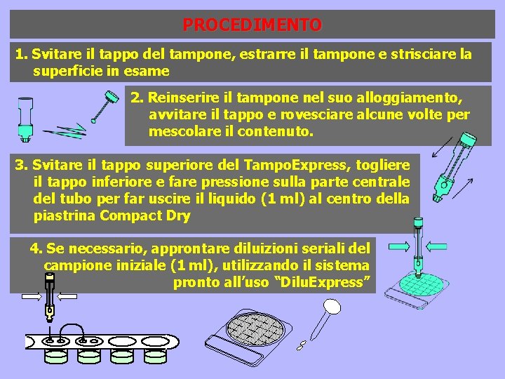 PROCEDIMENTO 1. Svitare il tappo del tampone, estrarre il tampone e strisciare la superficie PROCEDIMENTO 1. Svitare il tappo del tampone, estrarre il tampone e strisciare la superficie