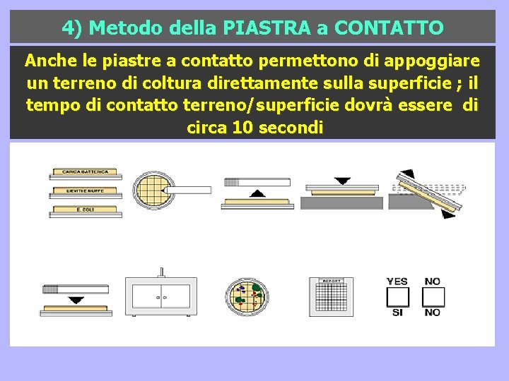 4) Metodo della PIASTRA a CONTATTO Anche le piastre a contatto permettono di appoggiare 4) Metodo della PIASTRA a CONTATTO Anche le piastre a contatto permettono di appoggiare