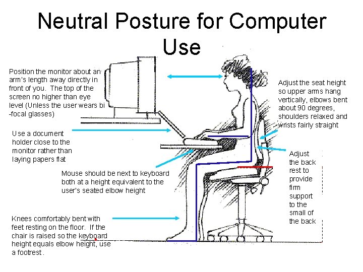 Neutral Posture for Computer Use Position the monitor about an arm’s length away directly
