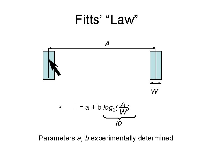 Fitts’ “Law” A W • T = a + b log 2( A )
