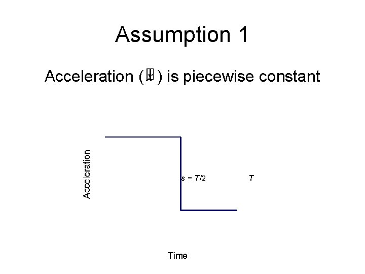 Assumption 1 Acceleration ( ) is piecewise constant 