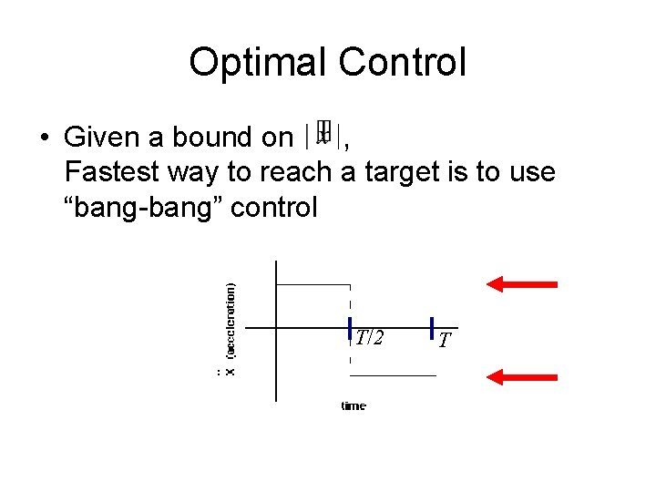 Optimal Control • Given a bound on , Fastest way to reach a target