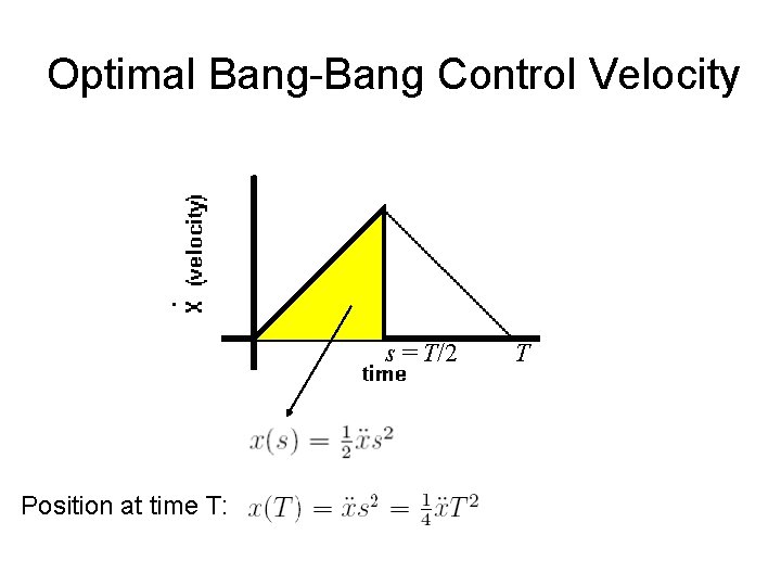 Optimal Bang-Bang Control Velocity s = T/2 Position at time T: T 