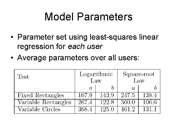 Model Parameters • Parameter set using least-squares linear regression for each user • Average