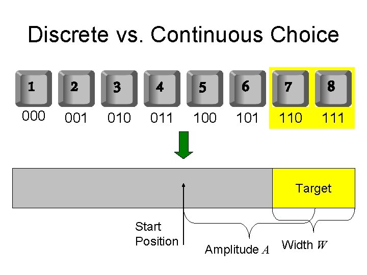 Discrete vs. Continuous Choice 1 2 3 4 5 6 7 8 000 001
