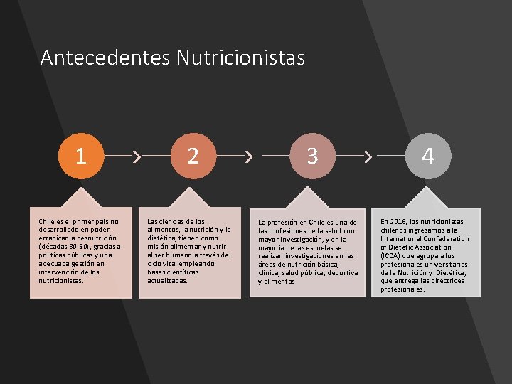 Antecedentes Nutricionistas 1 Chile es el primer país no desarrollado en poder erradicar la