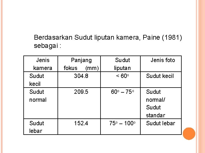 Berdasarkan Sudut liputan kamera, Paine (1981) sebagai : Jenis kamera Sudut kecil Sudut normal