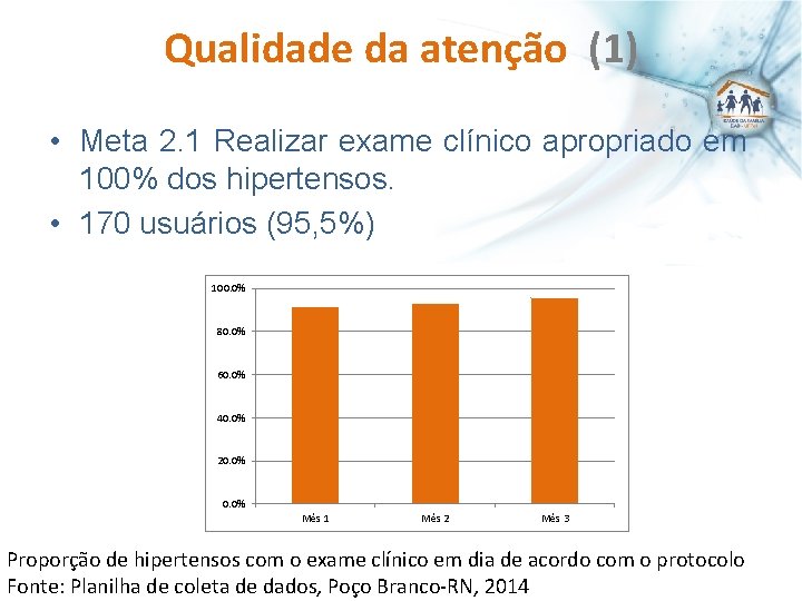 Qualidade da atenção (1) • Meta 2. 1 Realizar exame clínico apropriado em 100%