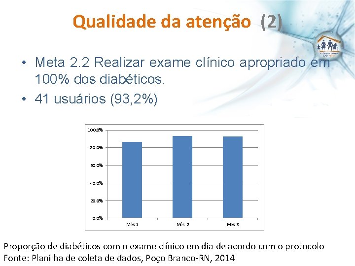 Qualidade da atenção (2) • Meta 2. 2 Realizar exame clínico apropriado em 100%