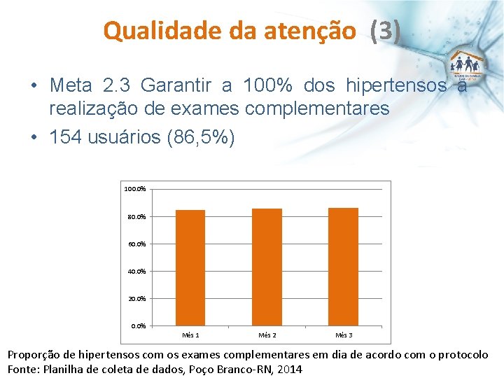 Qualidade da atenção (3) • Meta 2. 3 Garantir a 100% dos hipertensos a