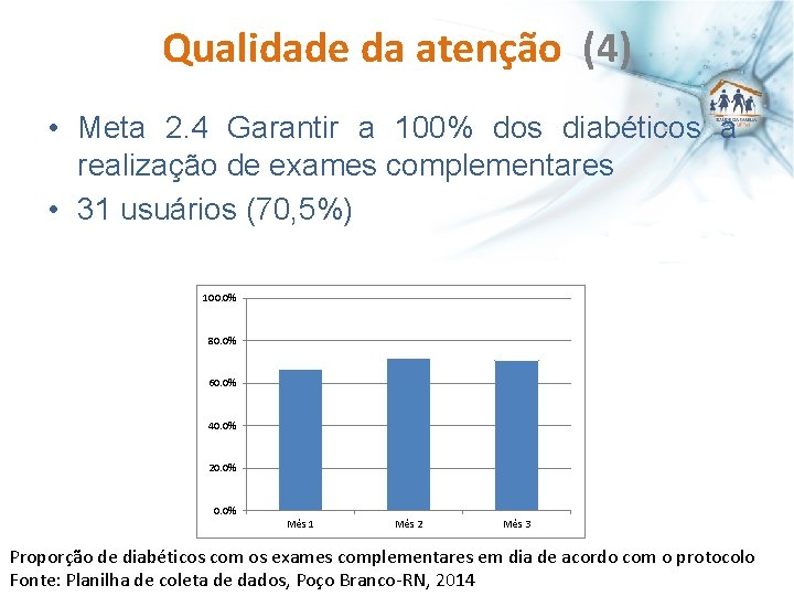 Qualidade da atenção (4) • Meta 2. 4 Garantir a 100% dos diabéticos a