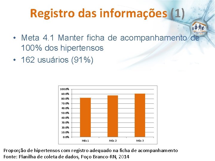 Registro das informações (1) • Meta 4. 1 Manter ficha de acompanhamento de 100%