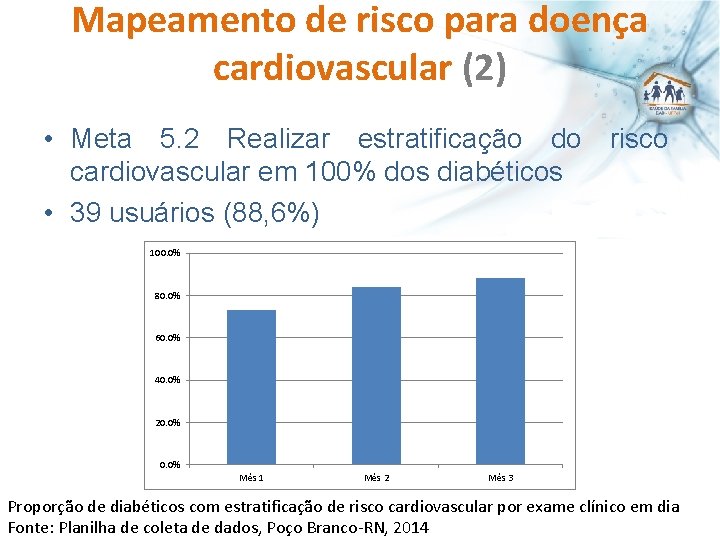 Mapeamento de risco para doença cardiovascular (2) • Meta 5. 2 Realizar estratificação do