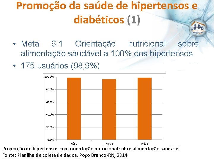 Promoção da saúde de hipertensos e diabéticos (1) • Meta 6. 1 Orientação nutricional