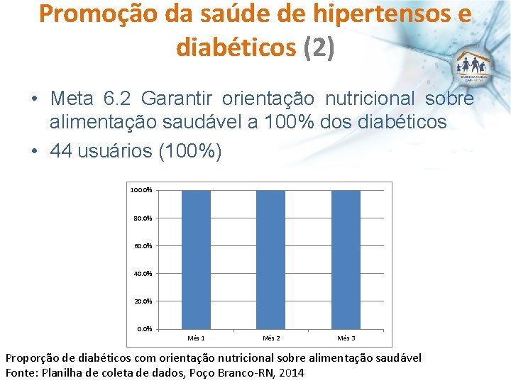 Promoção da saúde de hipertensos e diabéticos (2) • Meta 6. 2 Garantir orientação