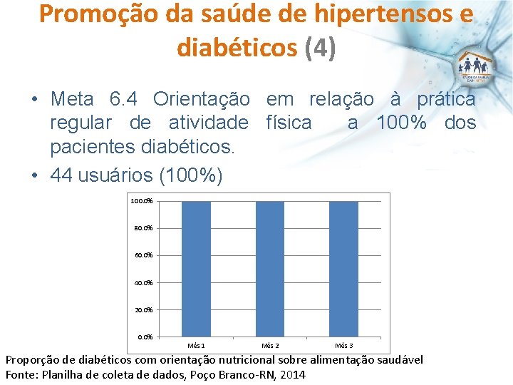 Promoção da saúde de hipertensos e diabéticos (4) • Meta 6. 4 Orientação em