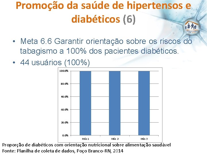 Promoção da saúde de hipertensos e diabéticos (6) • Meta 6. 6 Garantir orientação