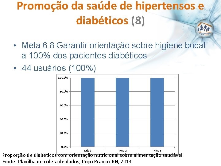 Promoção da saúde de hipertensos e diabéticos (8) • Meta 6. 8 Garantir orientação