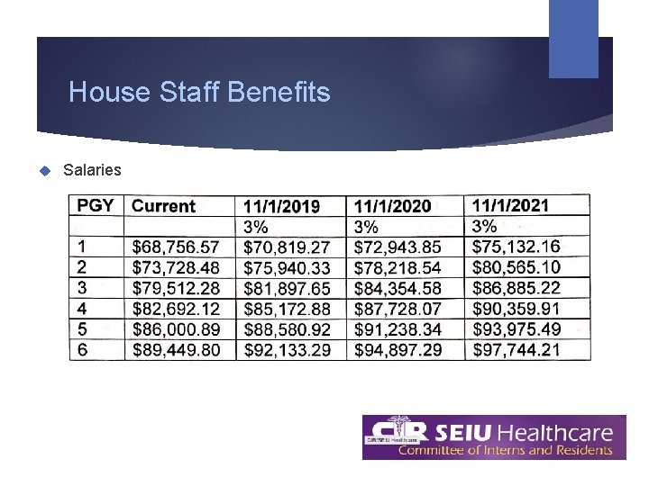 House Staff Benefits Salaries 