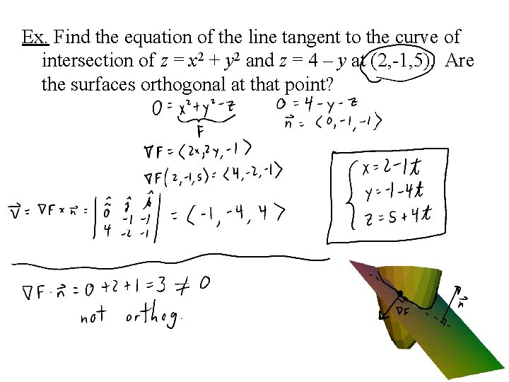 Ex. Find the equation of the line tangent to the curve of intersection of