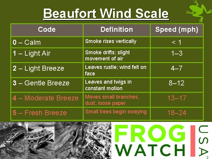 Beaufort Wind Scale Code Definition Speed (mph) 0 – Calm Smoke rises vertically <1