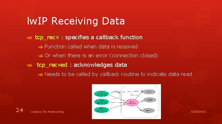 lw. IP Receiving Data tcp_recv : specifies a callback function Function called when data