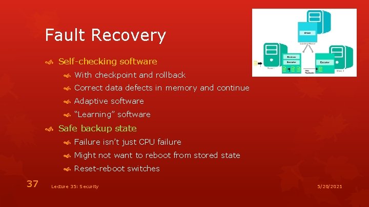 Fault Recovery Self-checking software With checkpoint and rollback Correct data defects in memory and