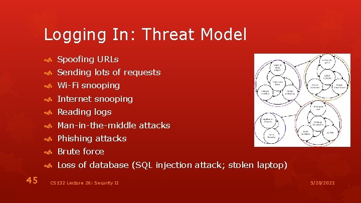 Logging In: Threat Model Spoofing URLs Sending lots of requests Wi-Fi snooping Internet snooping