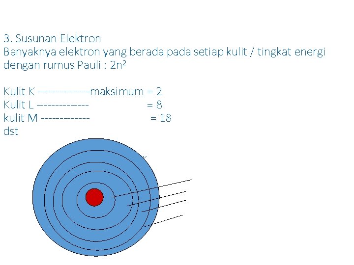 3. Susunan Elektron Banyaknya elektron yang berada pada setiap kulit / tingkat energi dengan