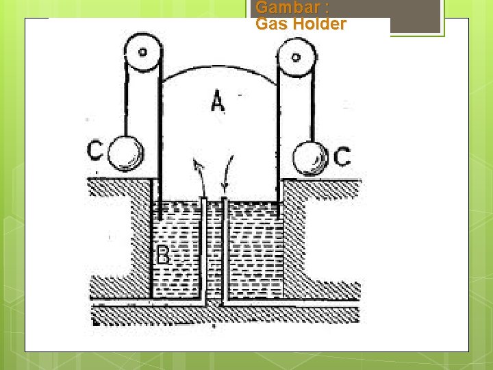 Gambar : Gas Holder 