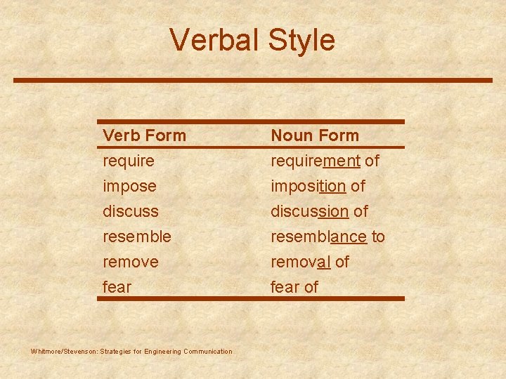Verbal Style Verb Form require impose discuss Noun Form requirement of imposition of discussion
