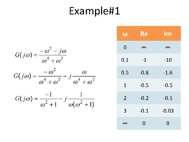 Example#1 ω Re Im 0 ∞ ∞ 0. 1 -1 -10 0. 5 -0.