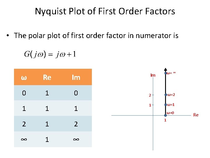 Nyquist Plot of First Order Factors • The polar plot of first order factor
