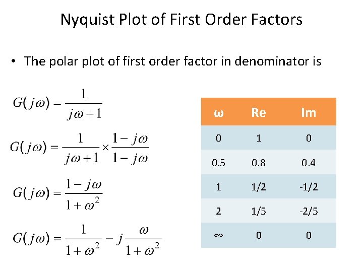 Nyquist Plot of First Order Factors • The polar plot of first order factor